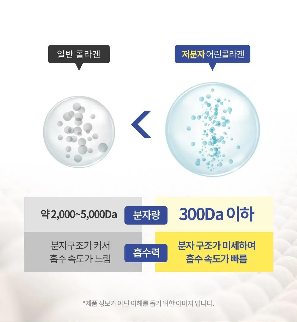 [고함량 콜라겐] 그린몬스터 프리미엄 콜라겐5000 15포 (15일분) 상세페이지 17